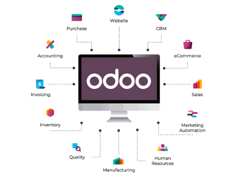 Alloddo Module Tổng quan về các tính năng phần mềm Odoo ERP - WESTERN SOFT